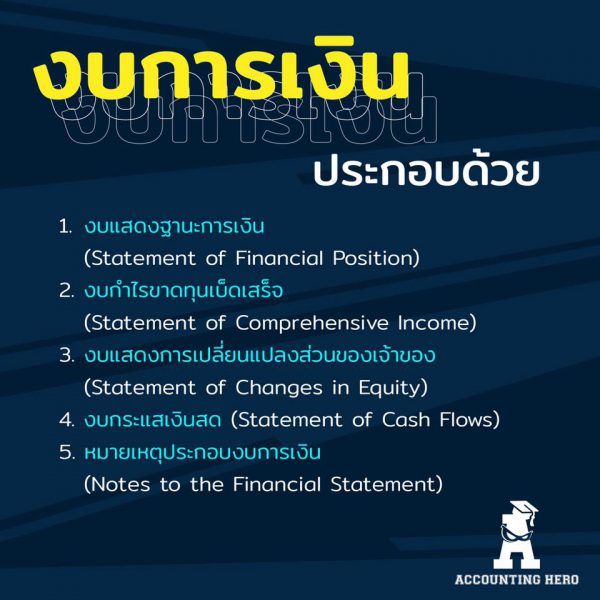 ทำความรู้จักกับ 